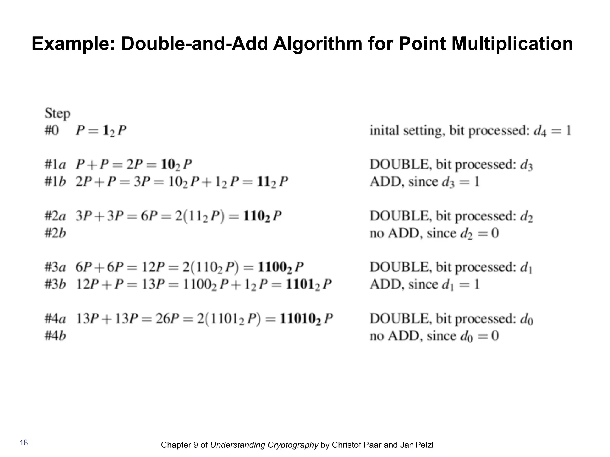 Chapter 9 of Understanding Cryptography by Christof Paar and Jan Pelzl
Example: Double-and-Add Algorithm for Point Multiplication
18
 