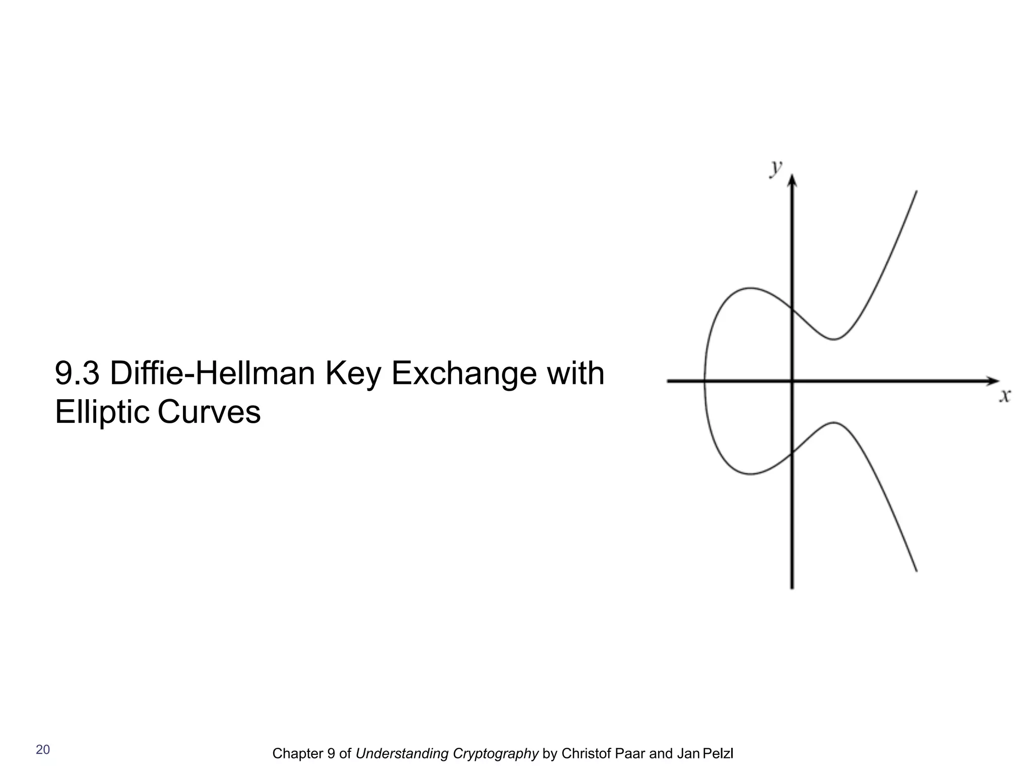 Chapter 9 of Understanding Cryptography by Christof Paar and Jan Pelzl
9.3 Diffie-Hellman Key Exchange with
Elliptic Curves
20
 