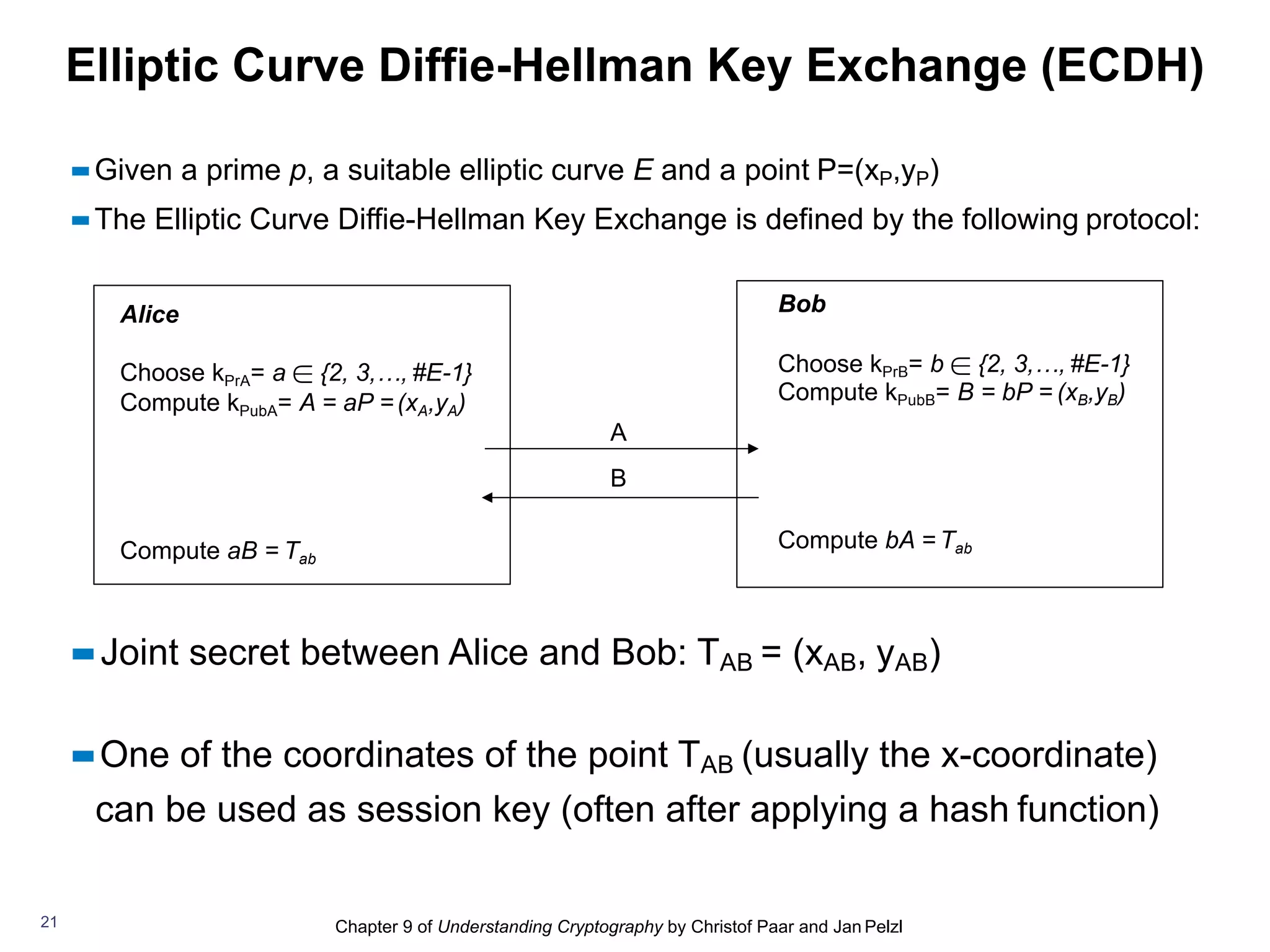 Chapter 9 of Understanding Cryptography by Christof Paar and Jan Pelzl
Elliptic Curve Diffie-Hellman Key Exchange (ECDH)
▪▪Given a prime p, a suitable elliptic curve E and a point P=(xP,yP)
▪▪The Elliptic Curve Diffie-Hellman Key Exchange is defined by the following protocol:
▪▪Joint secret between Alice and Bob: TAB = (xAB, yAB)
▪▪One of the coordinates of the point TAB (usually the x-coordinate)
can be used as session key (often after applying a hash function)
Alice
Compute aB = Tab
Choose kPrA= a ∈ {2, 3,…, #E-1}
Compute kPubA= A = aP =(xA,yA)
Bob
Compute bA = Tab
A
B
21
Choose kPrB= b ∈ {2, 3,…, #E-1}
Compute kPubB= B = bP = (xB,yB)
 