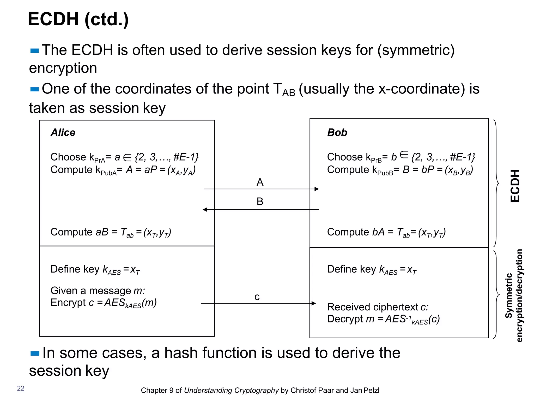 Chapter 9 of Understanding Cryptography by Christof Paar and Jan Pelzl
ECDH (ctd.)
▪▪The ECDH is often used to derive session keys for (symmetric)
encryption
▪▪One of the coordinates of the point TAB (usually the x-coordinate) is
taken as session key
▪▪In some cases, a hash function is used to derive the
session key
Alice
Compute aB = Tab =(xT,yT)
Define key kAES =xT
Given a message m:
Encrypt c =AESkAES(m)
Choose kPrA= a ∈ {2, 3,…, #E-1}
Compute kPubA= A = aP =(xA,yA)
Compute bA = Tab= (xT,yT)
Define key kAES =xT
Received ciphertext c:
Decrypt m = AES-1
kAES(c)
A
B
Bob
Choose kPrB= b ∈ {2, 3,…, #E-1}
Compute kPubB= B = bP = (xB,yB)
c
ECDH
22
Symmetric
encryption/decryption
 