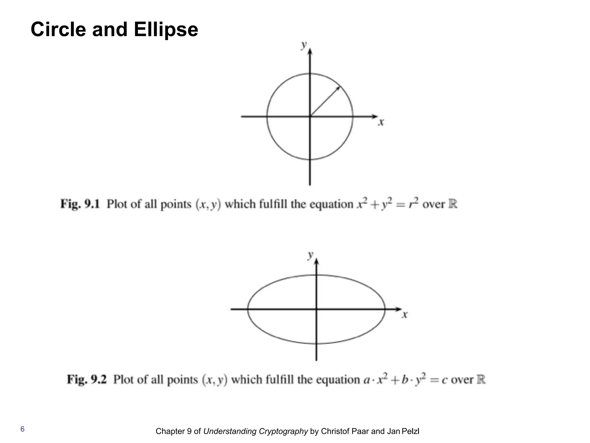 Chapter 9 of Understanding Cryptography by Christof Paar and Jan Pelzl6
Circle and Ellipse
 