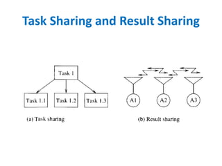 Task Sharing and Result Sharing
 