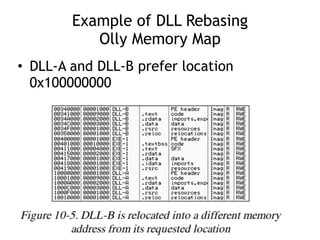 Example of DLL Rebasing
 
Olly Memory Map
• DLL-A and DLL-B prefer location
0x100000000
 