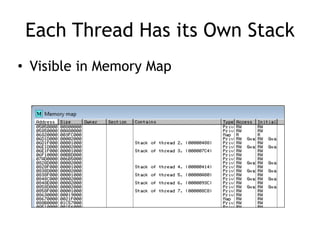Each Thread Has its Own Stack
• Visible in Memory Map
 