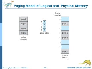 9.26 Silberschatz, Galvin and Gagne ©2018
Operating System Concepts – 10th Edition
Paging Model of Logical and Physical Memory
 