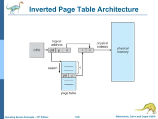9.48 Silberschatz, Galvin and Gagne ©2018
Operating System Concepts – 10th Edition
Inverted Page Table Architecture
 