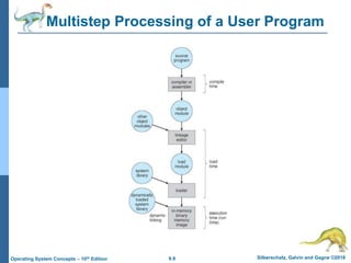 9.9 Silberschatz, Galvin and Gagne ©2018
Operating System Concepts – 10th Edition
Multistep Processing of a User Program
 