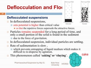 Ch9. pharmaceutical suspension | PPTX