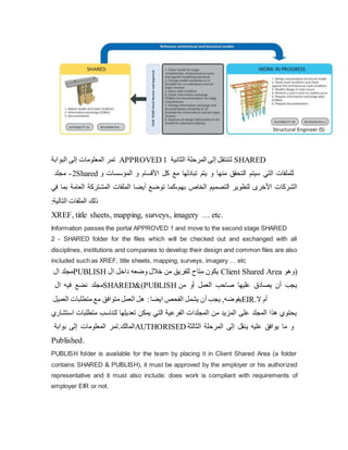 ‫المعلومات‬ ‫تمر‬
‫إ‬
‫لى‬
‫البوابة‬ APPROVED 1 ‫لتنتقل‬
‫إ‬
‫الثانية‬ ‫المرحلة‬ ‫لى‬ SHARED
2
-
‫مجلد‬ Shared ‫الت‬ ‫سيتم‬ ‫التي‬ ‫للملفات‬
‫األ‬ ‫كل‬ ‫مع‬ ‫تبادلها‬ ‫یتم‬ ‫و‬ ‫منها‬ ‫حقق‬
‫المؤسس‬ ‫و‬ ‫قسام‬
‫و‬ ‫ات‬
‫بهم‬ ‫الخاص‬ ‫التصميم‬ ‫لتطویر‬ ‫األخرى‬ ‫الشركات‬
،
‫توضع‬ ‫كما‬
‫أ‬
‫العا‬ ‫المشتركة‬ ‫الملفات‬ ‫یضا‬
‫في‬ ‫بما‬ ‫مة‬
‫ذلك‬
‫ال‬
‫ملفات‬
:‫التالية‬
XREF, title sheets, mapping, surveys, imagery … etc.
Information passes the portal APPROVED 1 and move to the second stage SHARED
2 - SHARED folder for the files which will be checked out and exchanged with all
disciplines, institutions and companies to develop their design and common files are also
included such as XREF, title sheets, mapping, surveys, imagery … etc
‫ال‬ ‫مجلد‬PUBLISH ‫ال‬ ‫داخل‬ ‫وضعه‬ ‫خالل‬ ‫من‬ ‫للفریق‬ ‫متاح‬ ‫یكون‬ Client Shared Area (
‫و‬
‫هو‬
‫ال‬ ‫فيه‬ ‫نضع‬ ‫مجلد‬SHARED&(PUBLISH ‫العمل‬ ‫صاحب‬ ‫عليها‬ ‫یصادق‬ ‫أن‬ ‫یجب‬
‫أ‬
‫من‬ ‫و‬
‫یفوضه‬
‫یجب‬ ,
‫أ‬
‫العميل‬ ‫متطلبات‬ ‫مع‬ ‫متوافق‬ ‫العمل‬ ‫هل‬ :‫ایضا‬ ‫الفحص‬ ‫یشمل‬ ‫ن‬ EIR.‫ال‬ ‫أم‬
‫متطلب‬ ‫لتناسب‬ ‫تعدیلها‬ ‫یمكن‬ ‫التي‬ ‫الفرعية‬ ‫المجلدات‬ ‫من‬ ‫المزید‬ ‫على‬ ‫المجلد‬ ‫هذا‬ ‫یحتوي‬
‫استشاري‬ ‫ات‬
.‫المالك‬
‫المعلومات‬ ‫تمر‬
‫إ‬
‫بوابة‬ ‫لى‬ AUTHORISED ‫ینقل‬ ‫عليه‬ ‫یوافق‬ ‫ما‬ ‫و‬
‫إ‬
‫الثالثة‬ ‫المرحلة‬ ‫لى‬
Published.
PUBLISH folder is available for the team by placing it in Client Shared Area (a folder
contains SHARED & PUBLISH), it must be approved by the employer or his authorized
representative and it must also include: does work is compliant with requirements of
employer EIR or not.
 