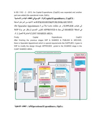 In BS 1192 - 2 - 2013, the Capital Expenditures (CapEX) was expanded and another
part was added (the operational mode, OpEx).
‫أ‬
‫االساسية‬ ‫و‬ ‫البناء‬ ‫النفقات‬ ‫في‬ ‫التوسع‬ :‫وال‬ Capital Expenditures, CapEX :
‫السابقة‬ ‫المراحل‬ ‫من‬ ‫االنتهاء‬ ‫بعد‬WIP&SHARED&PUBLISH&ARCHIVE
‫هناك‬ Specialist Appointment ‫ال‬ ‫من‬ ‫مثال‬ ‫خاصة‬ ‫متطلبات‬ ‫هو‬ ‫و‬
‫ـ‬ SUPPLIER ،
‫فيذهب‬ ‫إ‬
‫لى‬
WIP ‫لتطویر‬
‫بوابة‬ ‫عبر‬ ‫ینتقل‬ ‫ثم‬ ‫التصميم‬ APPROVED 4 ‫إ‬
‫مجلد‬ ‫لى‬ SHARED ‫في‬
‫المنطقة‬
‫أو‬ ‫للعميل‬ ‫المشتركة‬
‫ال‬
‫ـ‬ CLINT SHARED AREA.
Firstly: Capital Expenditures, CapEX:
After finishing the previous stages WIP & SHARED & PUBLISH & ARCHIVE,
there is Specialist Appointment which is special requirements like SUPPLIER, it goes to
WIP to modify the design through APPROVED portal to the SHARED stage in the
CLINT SHARED AREA.
‫التشغيلية‬ ‫النفقات‬ : ‫ثانيا‬OperationalExpenditures, OpEx:
 