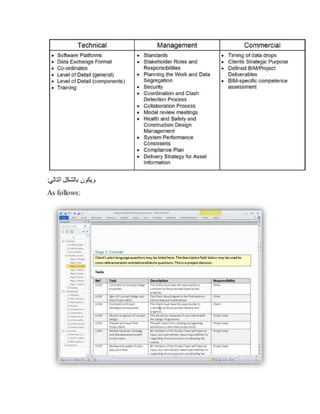 :‫التالي‬ ‫بالشكل‬ ‫ویكون‬
As follows:
 