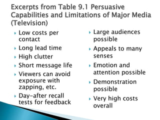 Excerpts from Table 9.1 Persuasive
Capabilities and Limitations of Major Media
(Television)
 Low costs per
contact
 Long lead time
 High clutter
 Short message life
 Viewers can avoid
exposure with
zapping, etc.
 Day-after recall
tests for feedback
 Large audiences
possible
 Appeals to many
senses
 Emotion and
attention possible
 Demonstration
possible
 Very high costs
overall
 