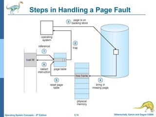 9.14 Silberschatz, Galvin and Gagne ©2009
Operating System Concepts – 8th Edition
Steps in Handling a Page Fault
 