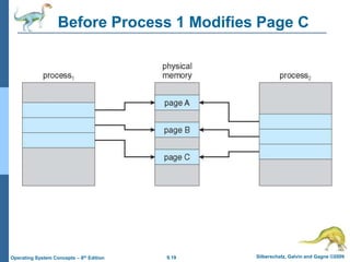 9.19 Silberschatz, Galvin and Gagne ©2009
Operating System Concepts – 8th Edition
Before Process 1 Modifies Page C
 