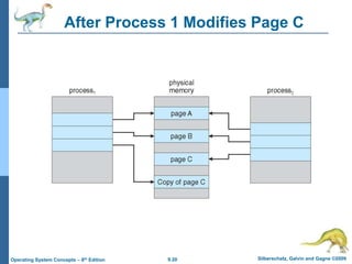 9.20 Silberschatz, Galvin and Gagne ©2009
Operating System Concepts – 8th Edition
After Process 1 Modifies Page C
 