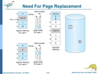 9.23 Silberschatz, Galvin and Gagne ©2009
Operating System Concepts – 8th Edition
Need For Page Replacement
 
