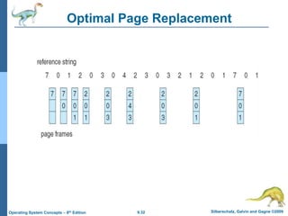 9.32 Silberschatz, Galvin and Gagne ©2009
Operating System Concepts – 8th Edition
Optimal Page Replacement
 
