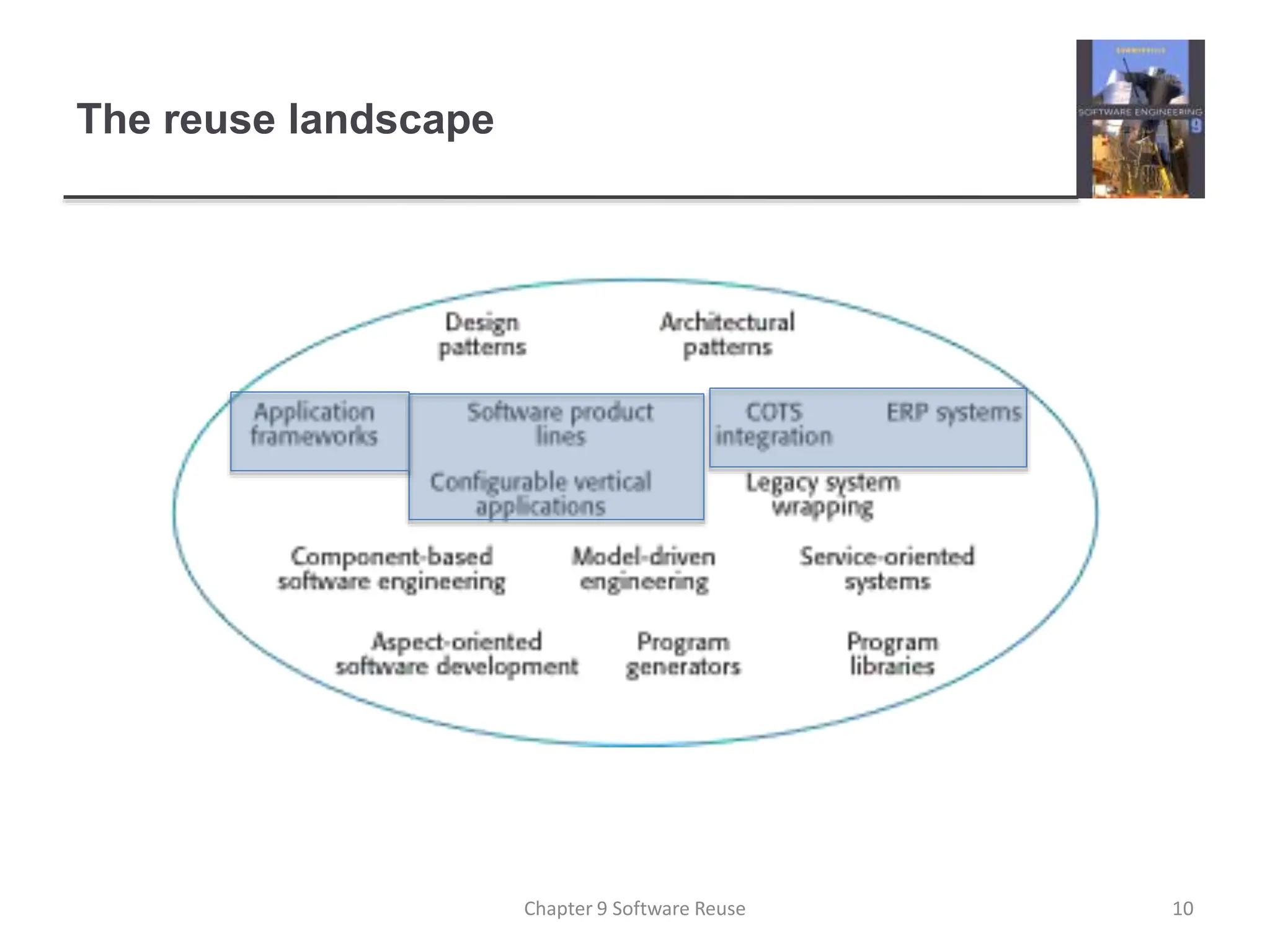 The reuse landscape
10
Chapter 9 Software Reuse
 