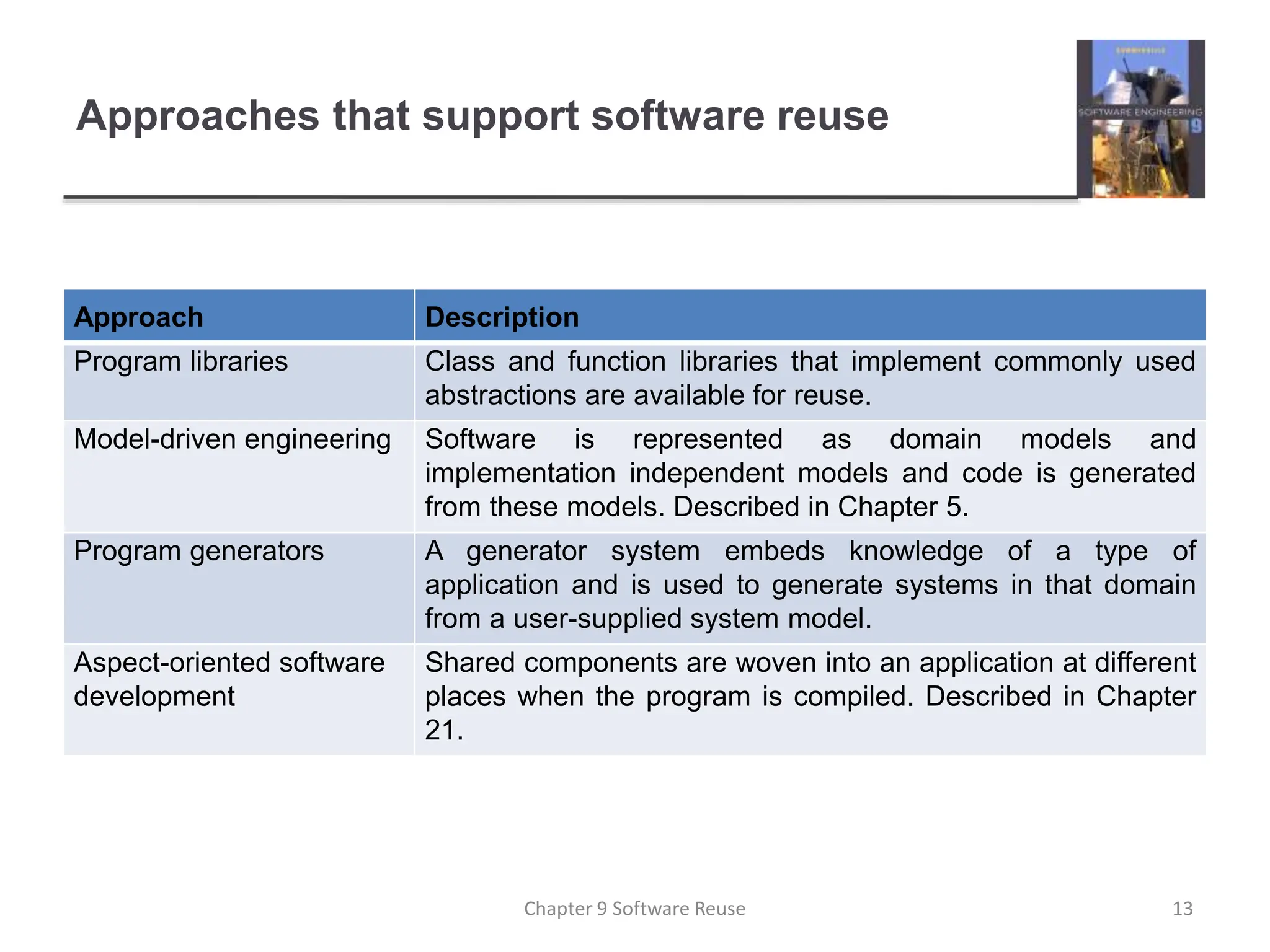Approaches that support software reuse
Approach Description
Program libraries Class and function libraries that implement commonly used
abstractions are available for reuse.
Model-driven engineering Software is represented as domain models and
implementation independent models and code is generated
from these models. Described in Chapter 5.
Program generators A generator system embeds knowledge of a type of
application and is used to generate systems in that domain
from a user-supplied system model.
Aspect-oriented software
development
Shared components are woven into an application at different
places when the program is compiled. Described in Chapter
21.
13
Chapter 9 Software Reuse
 