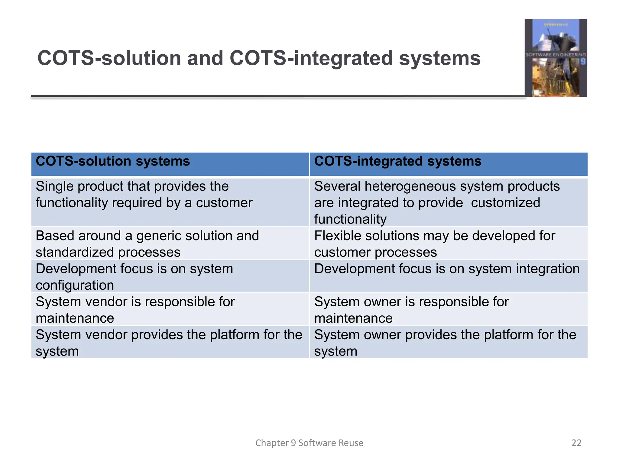 COTS-solution and COTS-integrated systems
COTS-solution systems COTS-integrated systems
Single product that provides the
functionality required by a customer
Several heterogeneous system products
are integrated to provide customized
functionality
Based around a generic solution and
standardized processes
Flexible solutions may be developed for
customer processes
Development focus is on system
configuration
Development focus is on system integration
System vendor is responsible for
maintenance
System owner is responsible for
maintenance
System vendor provides the platform for the
system
System owner provides the platform for the
system
22
Chapter 9 Software Reuse
 