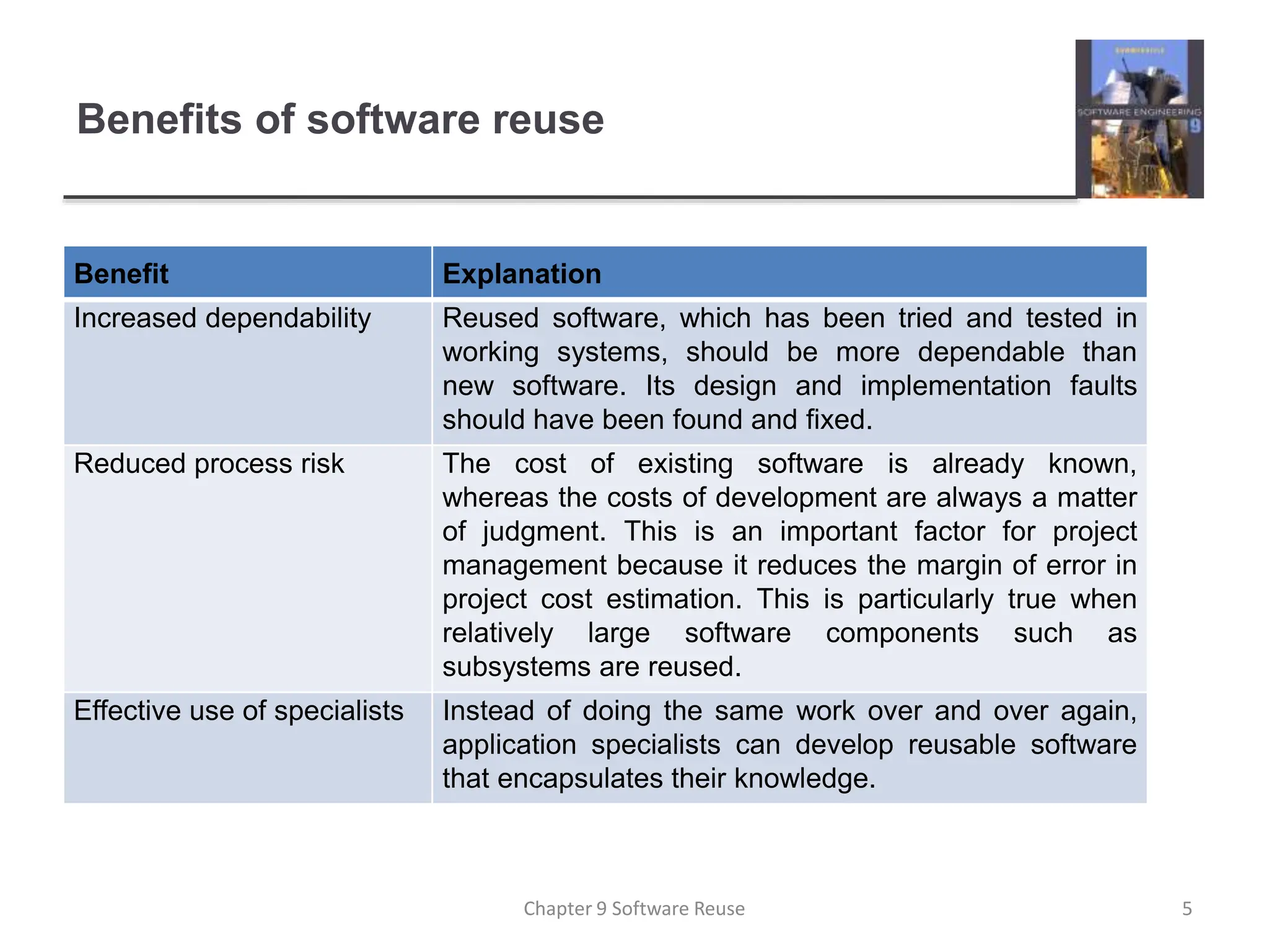 Benefits of software reuse
Benefit Explanation
Increased dependability Reused software, which has been tried and tested in
working systems, should be more dependable than
new software. Its design and implementation faults
should have been found and fixed.
Reduced process risk The cost of existing software is already known,
whereas the costs of development are always a matter
of judgment. This is an important factor for project
management because it reduces the margin of error in
project cost estimation. This is particularly true when
relatively large software components such as
subsystems are reused.
Effective use of specialists Instead of doing the same work over and over again,
application specialists can develop reusable software
that encapsulates their knowledge.
5
Chapter 9 Software Reuse
 