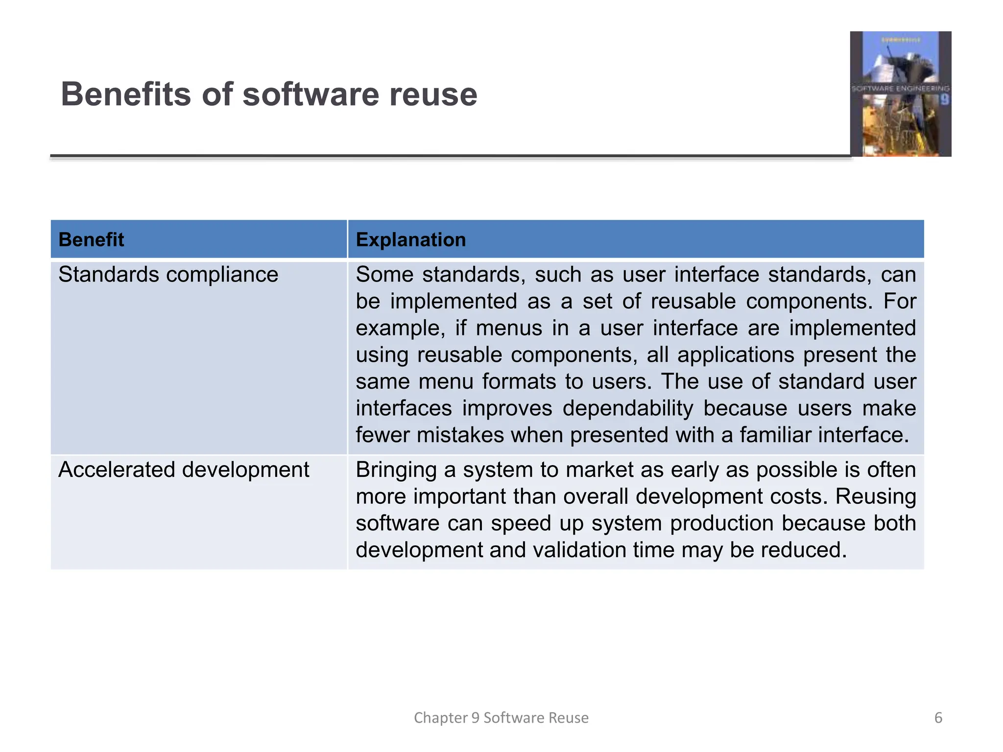 Benefits of software reuse
Benefit Explanation
Standards compliance Some standards, such as user interface standards, can
be implemented as a set of reusable components. For
example, if menus in a user interface are implemented
using reusable components, all applications present the
same menu formats to users. The use of standard user
interfaces improves dependability because users make
fewer mistakes when presented with a familiar interface.
Accelerated development Bringing a system to market as early as possible is often
more important than overall development costs. Reusing
software can speed up system production because both
development and validation time may be reduced.
6
Chapter 9 Software Reuse
 