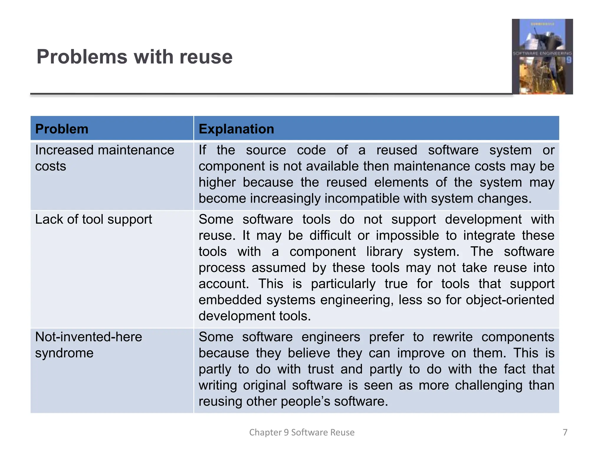 Problems with reuse
Problem Explanation
Increased maintenance
costs
If the source code of a reused software system or
component is not available then maintenance costs may be
higher because the reused elements of the system may
become increasingly incompatible with system changes.
Lack of tool support Some software tools do not support development with
reuse. It may be difficult or impossible to integrate these
tools with a component library system. The software
process assumed by these tools may not take reuse into
account. This is particularly true for tools that support
embedded systems engineering, less so for object-oriented
development tools.
Not-invented-here
syndrome
Some software engineers prefer to rewrite components
because they believe they can improve on them. This is
partly to do with trust and partly to do with the fact that
writing original software is seen as more challenging than
reusing other people’s software.
7
Chapter 9 Software Reuse
 