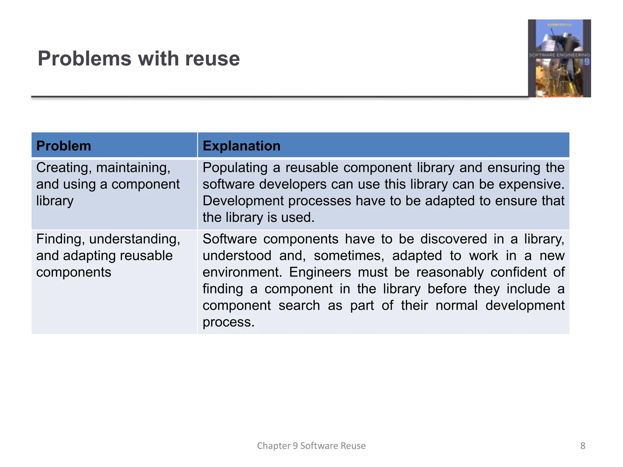 Problems with reuse
Problem Explanation
Creating, maintaining,
and using a component
library
Populating a reusable component library and ensuring the
software developers can use this library can be expensive.
Development processes have to be adapted to ensure that
the library is used.
Finding, understanding,
and adapting reusable
components
Software components have to be discovered in a library,
understood and, sometimes, adapted to work in a new
environment. Engineers must be reasonably confident of
finding a component in the library before they include a
component search as part of their normal development
process.
8
Chapter 9 Software Reuse
 