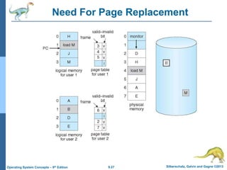 9.27 Silberschatz, Galvin and Gagne ©2013
Operating System Concepts – 9th Edition
Need For Page Replacement
 