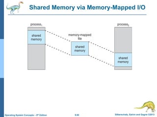 9.60 Silberschatz, Galvin and Gagne ©2013
Operating System Concepts – 9th Edition
Shared Memory via Memory-Mapped I/O
 