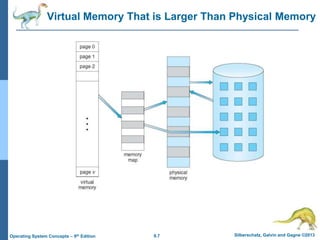 9.7 Silberschatz, Galvin and Gagne ©2013
Operating System Concepts – 9th Edition
Virtual Memory That is Larger Than Physical Memory
 