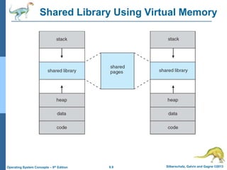 9.9 Silberschatz, Galvin and Gagne ©2013
Operating System Concepts – 9th Edition
Shared Library Using Virtual Memory
 