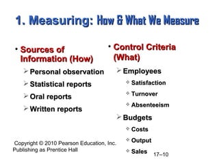 Copyright © 2010 Pearson Education, Inc.
Publishing as Prentice Hall
17–10
1. Measuring:
1. Measuring: How & What We Measure
How & What We Measure
• Sources of
Sources of
Information (How)
Information (How)
 Personal observation
Personal observation
 Statistical reports
Statistical reports
 Oral reports
Oral reports
 Written reports
Written reports
• Control Criteria
Control Criteria
(What)
(What)
 Employees
Employees
 Satisfaction
Satisfaction
 Turnover
Turnover
 Absenteeism
Absenteeism
 Budgets
Budgets
 Costs
Costs
 Output
Output
 Sales
Sales
 