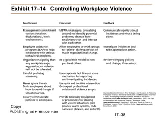 Copyright © 2010 Pearson Education, Inc.
Publishing as Prentice Hall
17–38
Exhibit 17–14 Controlling Workplace Violence
Exhibit 17–14 Controlling Workplace Violence
Sources: Based on M. Gorkin, “Five Strategies and Structures for Reducing
Workplace Violence,” Workforce Online (www.workforce.com). December
3, 2000; “Investigating Workplace Violence: Where Do You Start?”
Workforce Online (www.forceforce.com), December 3, 2000; “Ten Tips
on Recognizing and Minimizing Violence,” Workforce Online
(www.workforce.com), December 3, 2000; and “Points to Cover in a
Workplace Violence Policy,” Workforce Online (www.workforce.com),
December 3, 2000.
 