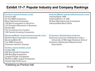 Copyright © 2010 Pearson Education, Inc.
Publishing as Prentice Hall
17–44
Exhibit 17–7
Exhibit 17–7 Popular Industry and Company Rankings
Popular Industry and Company Rankings
 