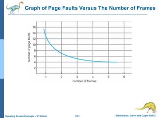 9.31 Silberschatz, Galvin and Gagne ©2013
Operating System Concepts – 9th
Edition
Graph of Page Faults Versus The Number of Frames
 