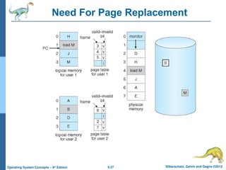 9.27 Silberschatz, Galvin and Gagne ©2013
Operating System Concepts – 9th
Edition
Need For Page Replacement
 