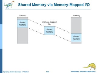 9.60 Silberschatz, Galvin and Gagne ©2013
Operating System Concepts – 9th
Edition
Shared Memory via Memory-Mapped I/O
 