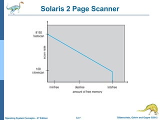 9.77 Silberschatz, Galvin and Gagne ©2013
Operating System Concepts – 9th
Edition
Solaris 2 Page Scanner
 