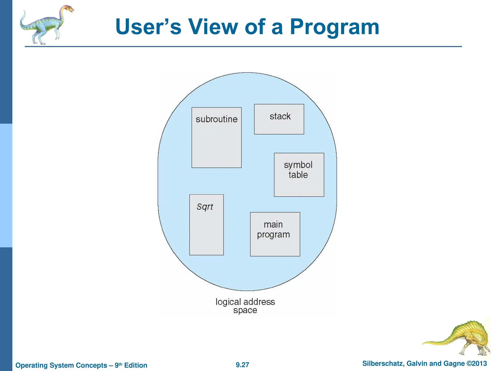 9.27 Silberschatz, Galvin and Gagne ©2013
Operating System Concepts – 9th
Edition
User’s View of a Program
 