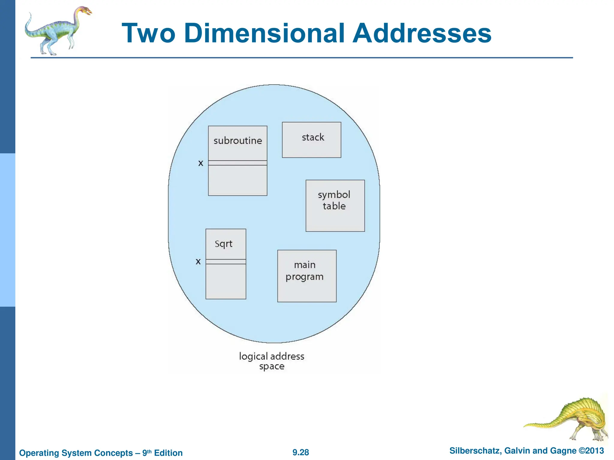 9.28 Silberschatz, Galvin and Gagne ©2013
Operating System Concepts – 9th
Edition
Two Dimensional Addresses
 