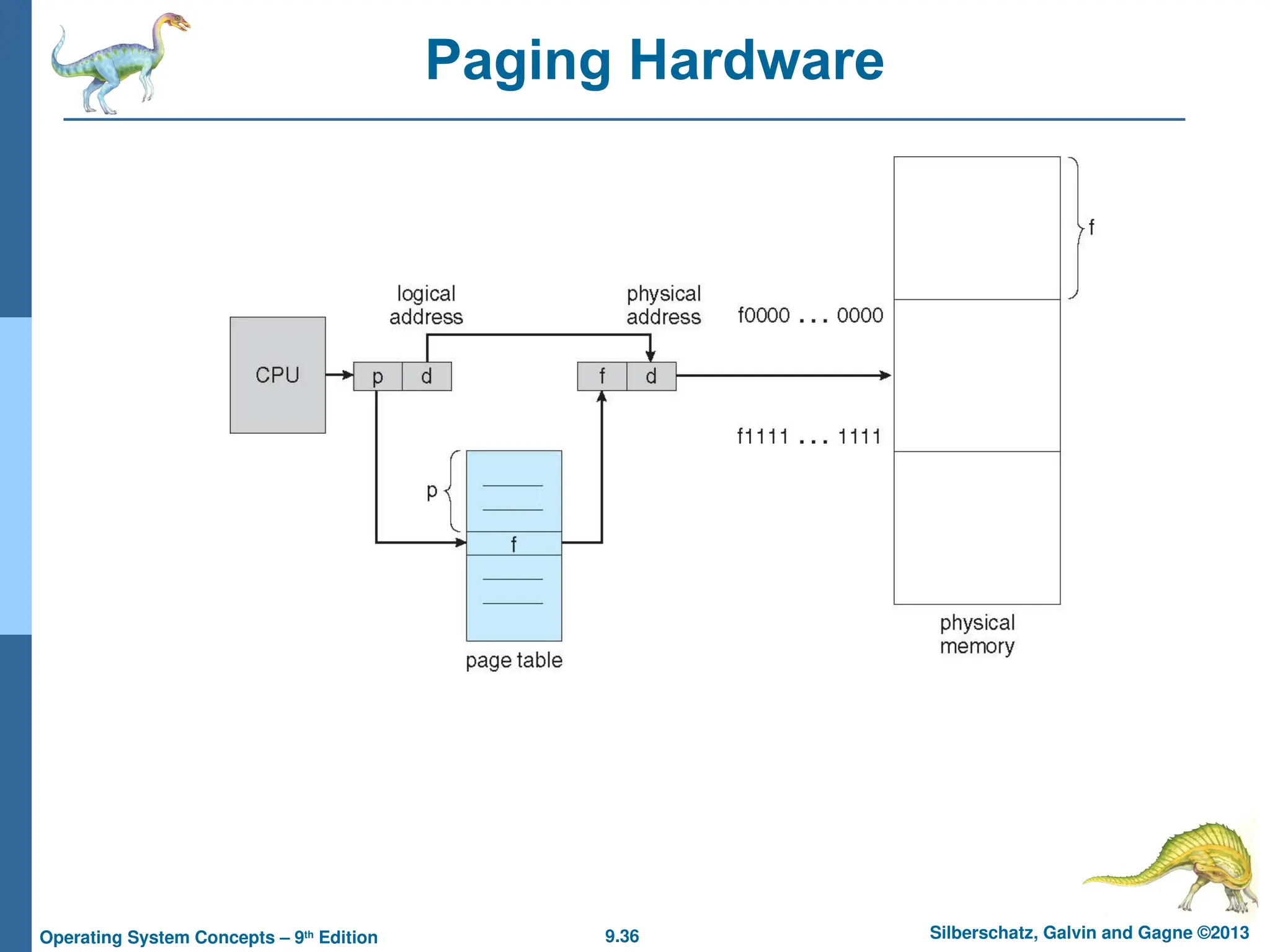 9.36 Silberschatz, Galvin and Gagne ©2013
Operating System Concepts – 9th
Edition
Paging Hardware
 