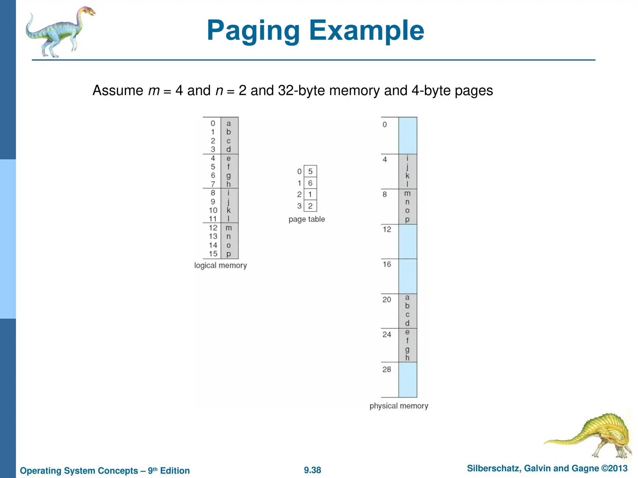 9.38 Silberschatz, Galvin and Gagne ©2013
Operating System Concepts – 9th
Edition
Paging Example
Assume m = 4 and n = 2 and 32-byte memory and 4-byte pages
 