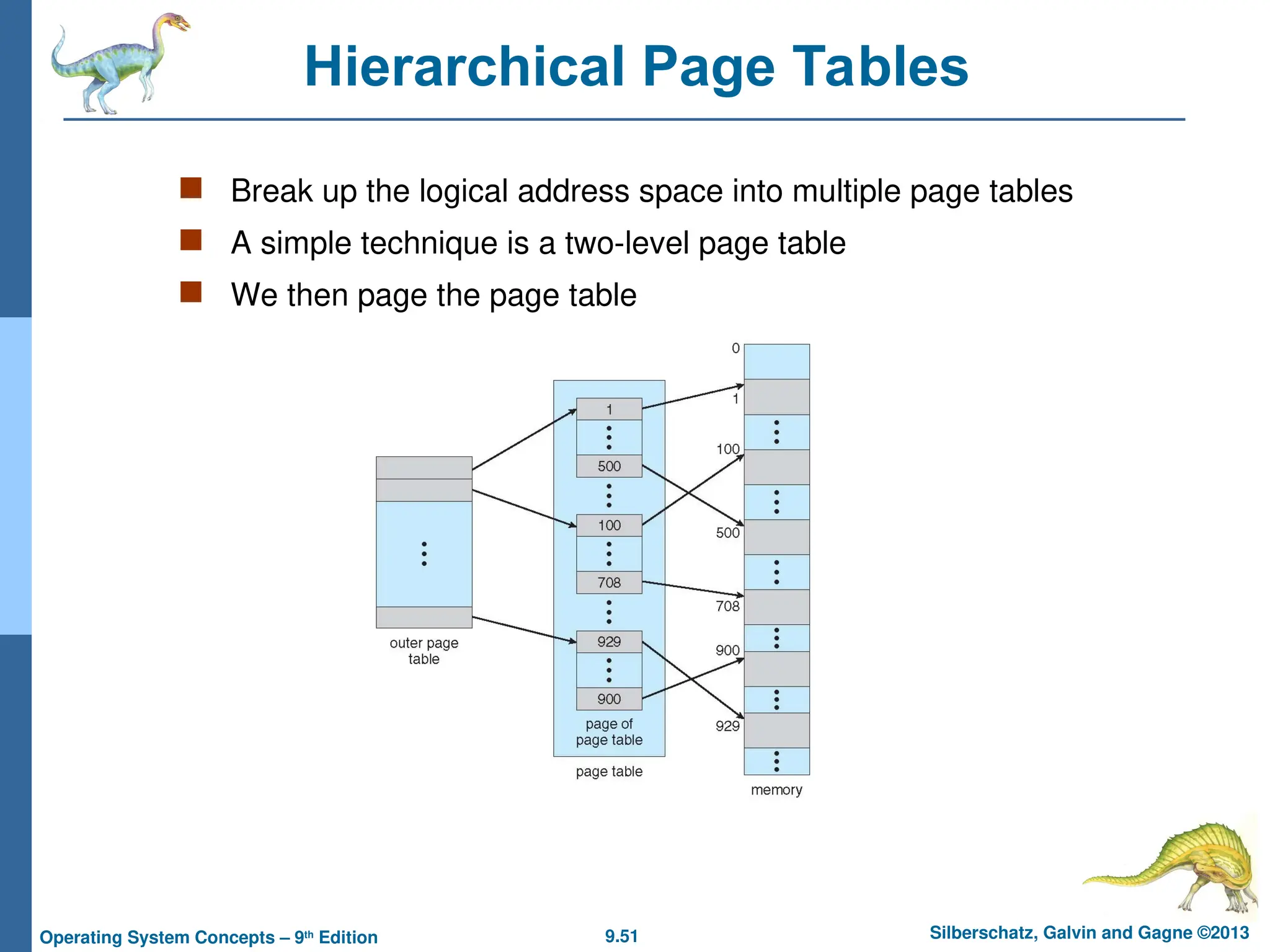 9.51 Silberschatz, Galvin and Gagne ©2013
Operating System Concepts – 9th
Edition
Hierarchical Page Tables
 Break up the logical address space into multiple page tables
 A simple technique is a two-level page table
 We then page the page table
 