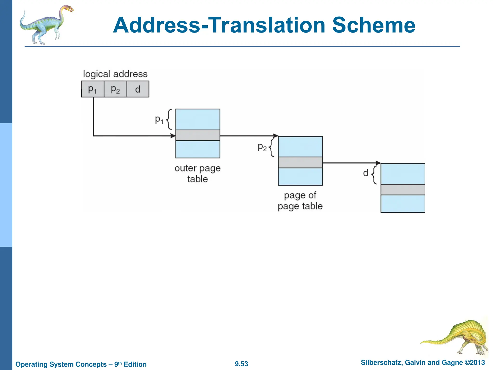 9.53 Silberschatz, Galvin and Gagne ©2013
Operating System Concepts – 9th
Edition
Address-Translation Scheme
 