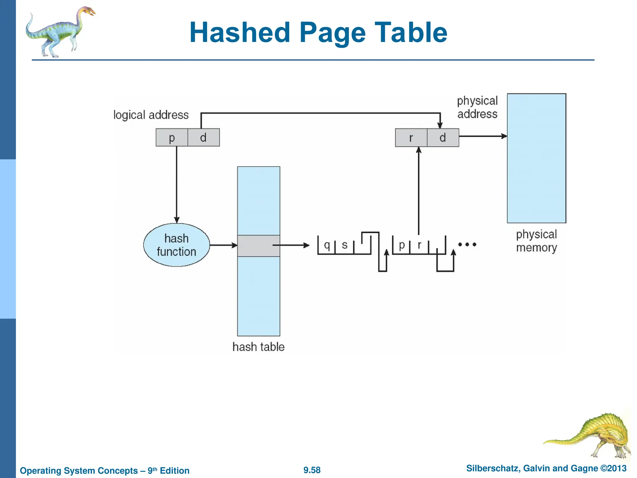 9.58 Silberschatz, Galvin and Gagne ©2013
Operating System Concepts – 9th
Edition
Hashed Page Table
 