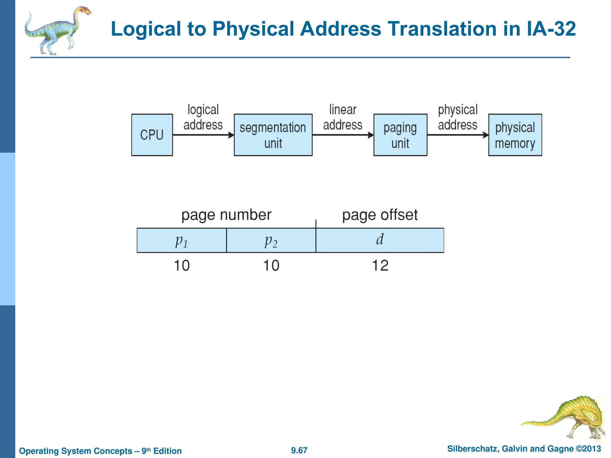 9.67 Silberschatz, Galvin and Gagne ©2013
Operating System Concepts – 9th
Edition
Logical to Physical Address Translation in IA-32
 