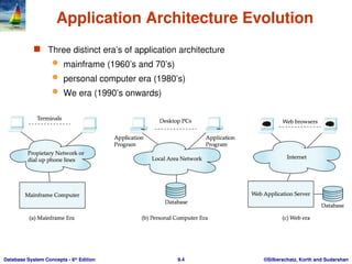 Data base management system - Database Design | PPT
