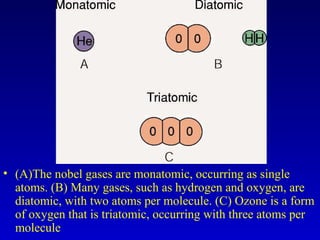 • (A)The nobel gases are monatomic, occurring as single
atoms. (B) Many gases, such as hydrogen and oxygen, are
diatomic, with two atoms per molecule. (C) Ozone is a form
of oxygen that is triatomic, occurring with three atoms per
molecule
 