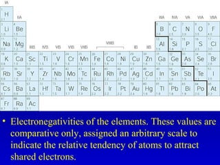 • Electronegativities of the elements. These values are
comparative only, assigned an arbitrary scale to
indicate the relative tendency of atoms to attract
shared electrons.
 